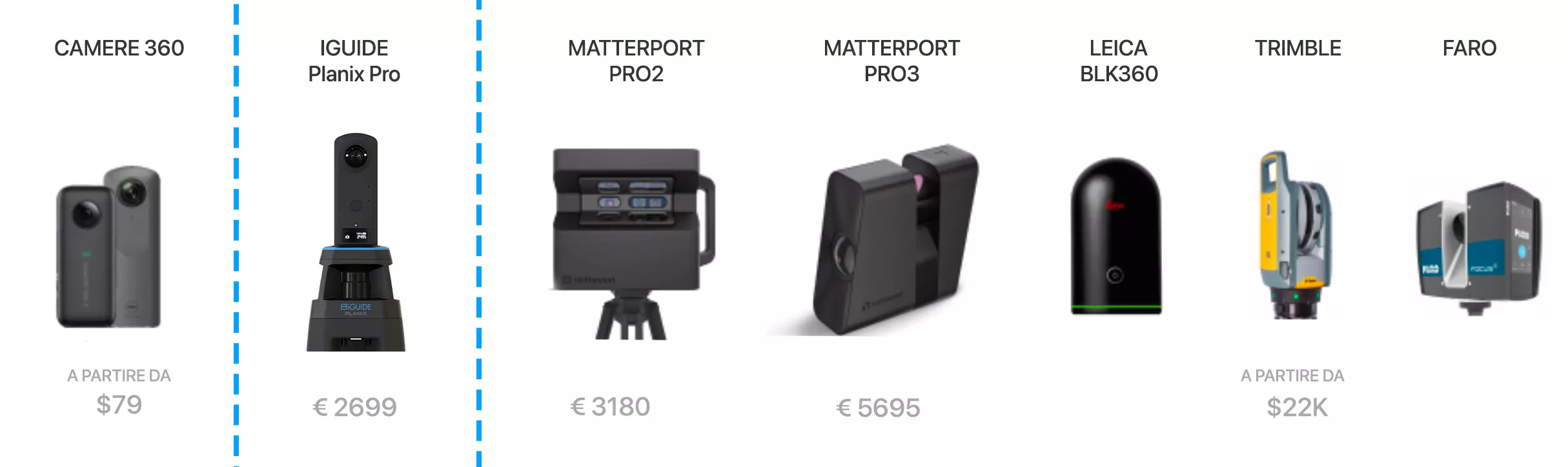 Differenze tra diversi laser scanner