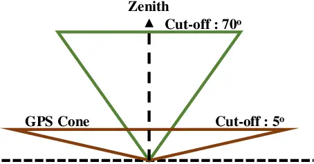 Parametri del cutoff