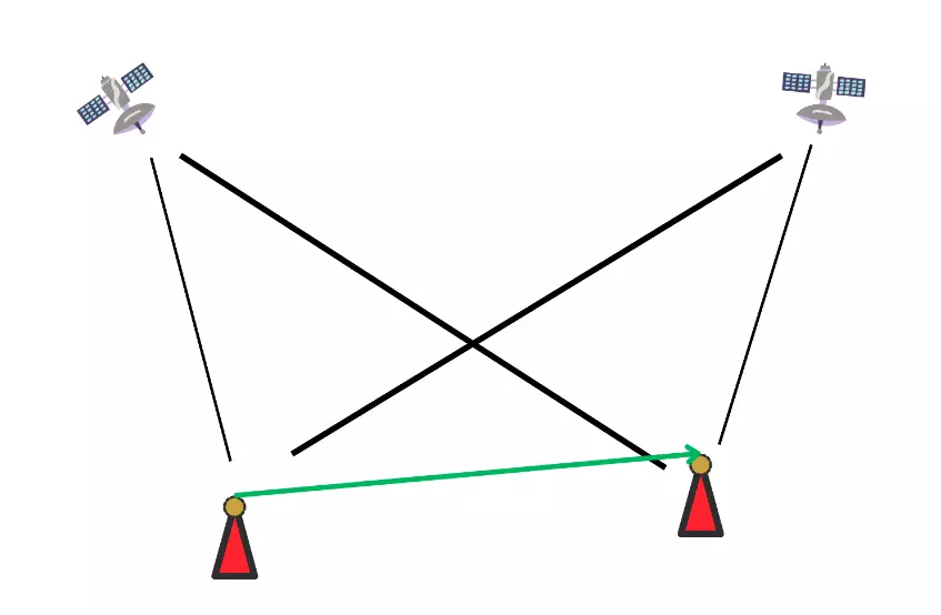 Elaborazione differenziale per il calcolo delle componenti delle baseline