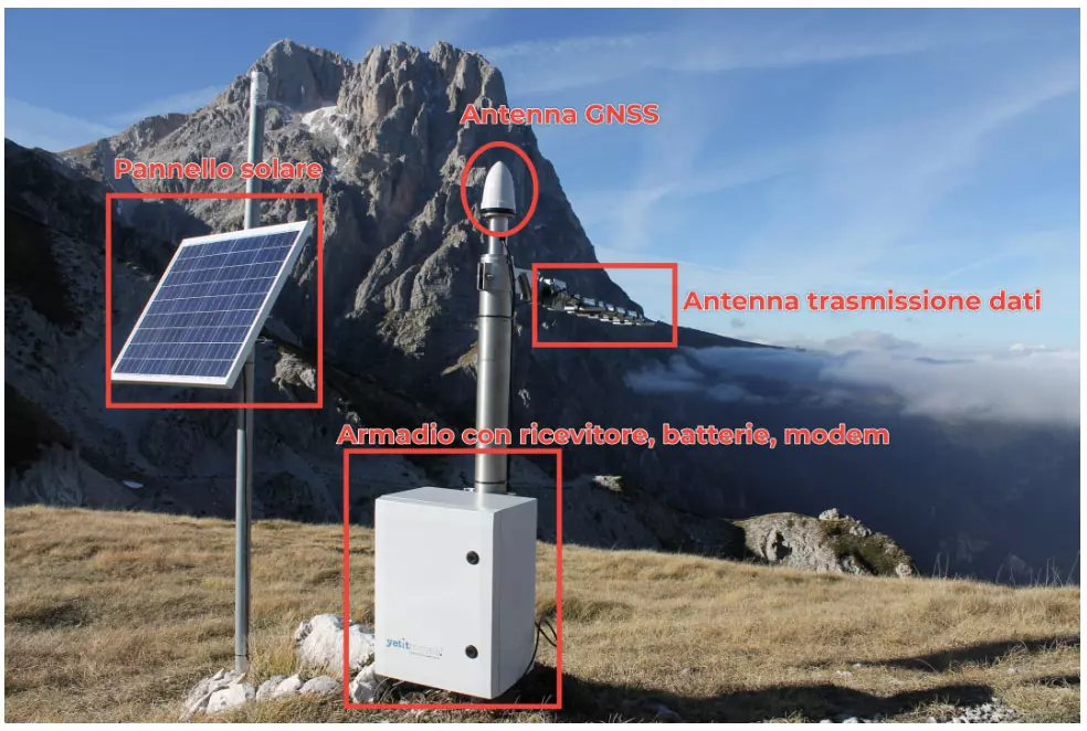 Componenti della stazione di monitoraggio