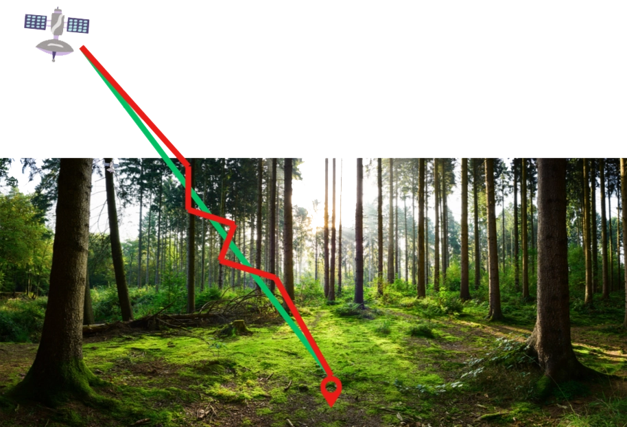 Multipath - effetti di disturbo