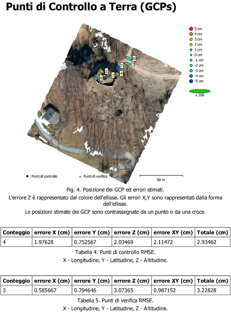 Punti di-controllo a terra GCPs