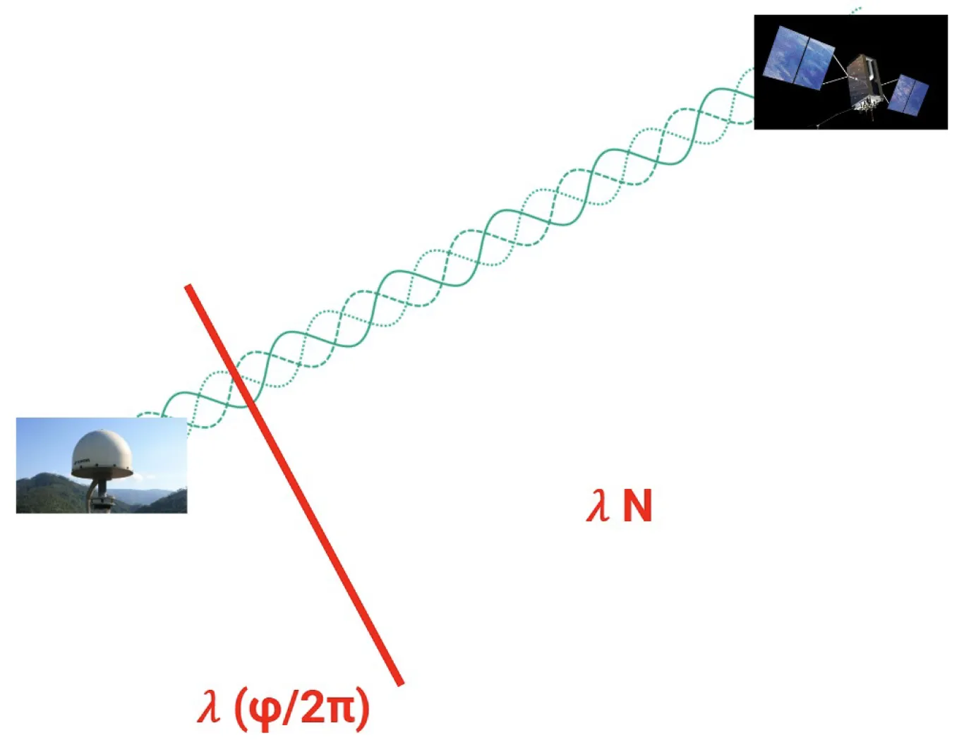 Rappresentazione geometrica dell'ambiguità di fase