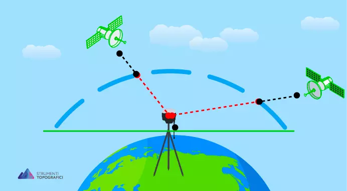 Rappresentazione grafica della porzione di atmosfera attraversata dal segnale satellitare