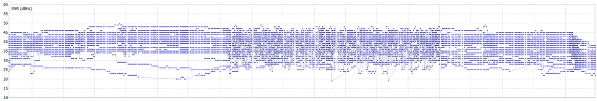 Signal Noise Ratio