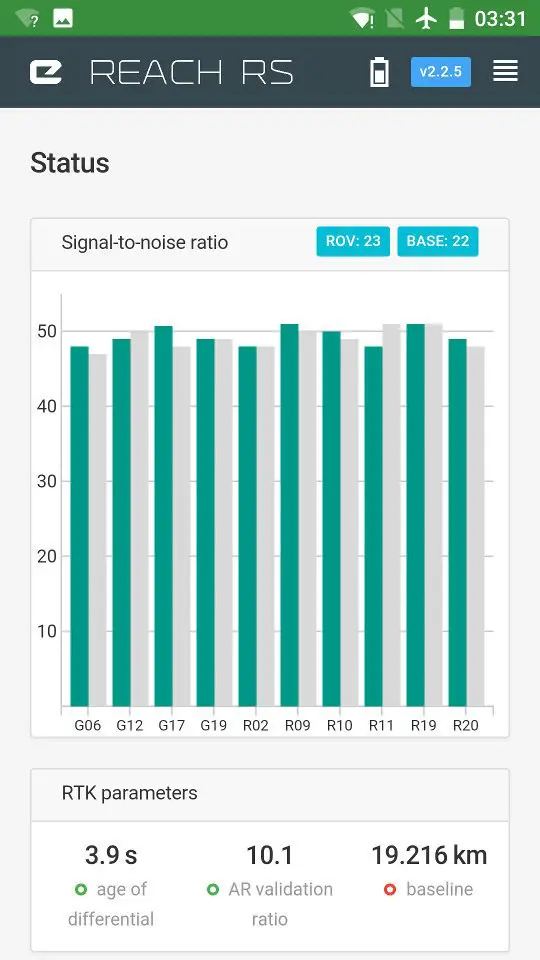 GNSS Emlid Reach RS - Nuovi risultati ottenuti
