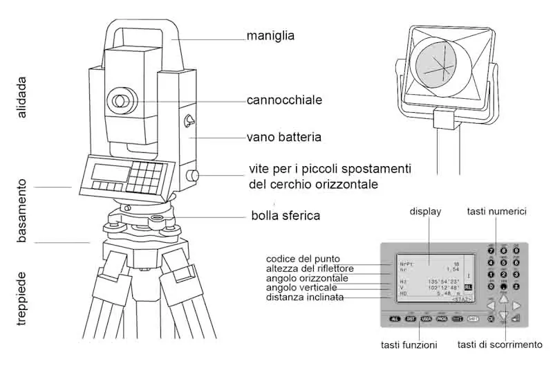 utilizzo stazione totale strumenti topografici