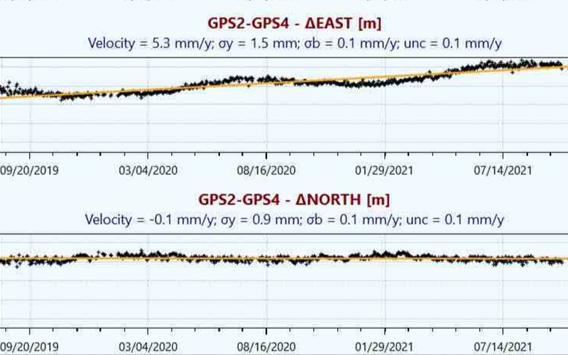 Quando serve effettuare un PP nel posizionamento GNSS