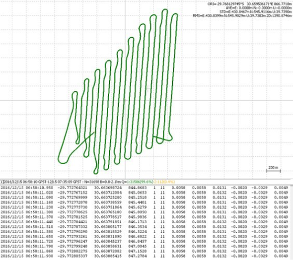 prove ppk con errore medio emlid reach m2 strumenti topografici
