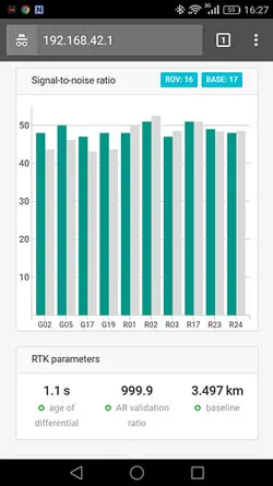 Parametri di misurazione dei punti GNSS