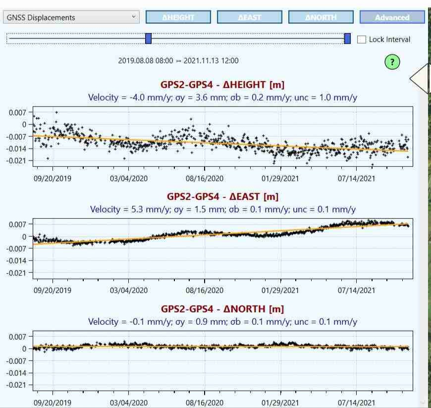 Serie storiche di soluzioni GNSS per la stima Strumenti Topografici