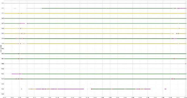 copertura del GNSS utilizzato come base a terra durante il volo