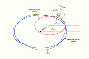 Sistema di riferimento globale