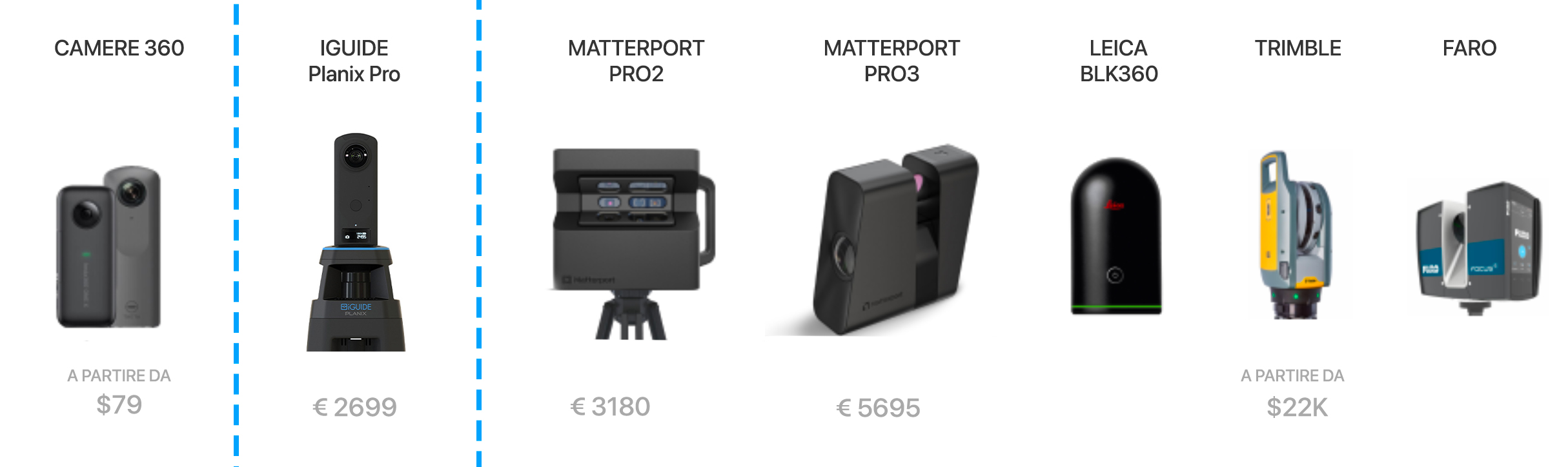 Confronto laser scanner