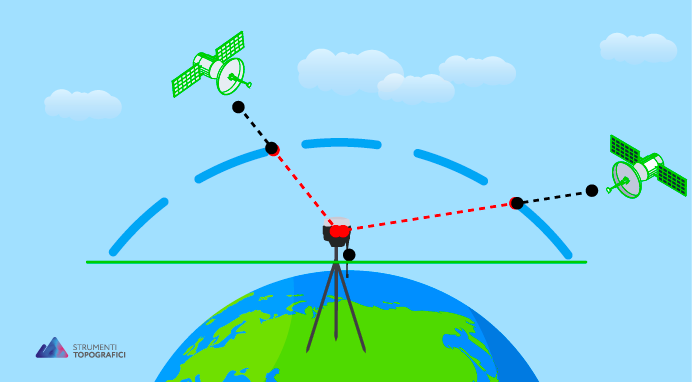 Rappresentazione-grafica-della-porzione-di-atmosfera-attraversata-dal-segnale-satellitare